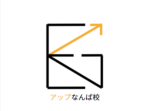 職業訓練のアップなんば校インスタ投稿8