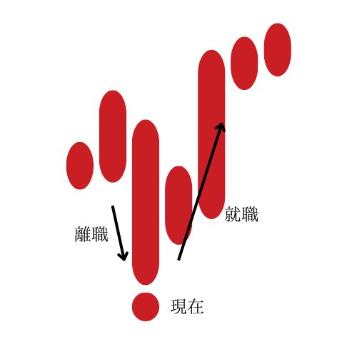 職業訓練のアップなんば校インスタ投稿4
